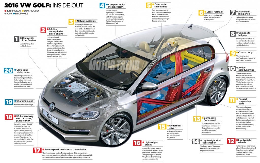 Vw Volkswagen Golf Body Structure Safety Extrication Boron