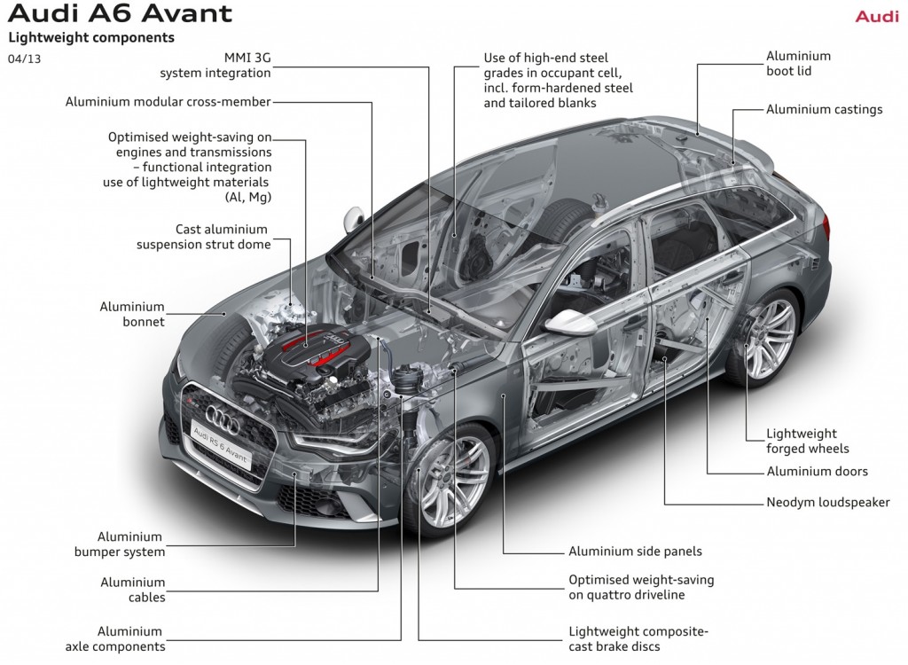 2014 Audi RS6 Avant Body Structure Boron Extrication