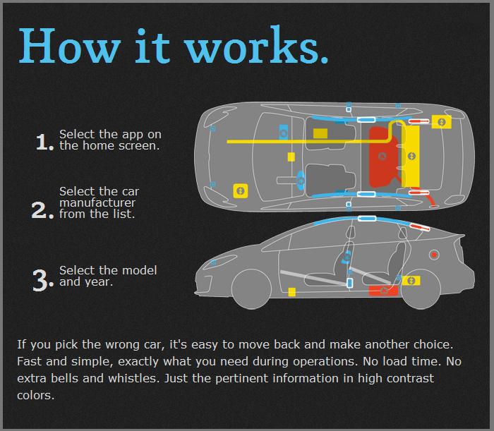 Field_Applications_hybrid-app_Extrication Hybrid Auto Extrication Guide Field Applications