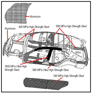 2013_Lexus_GS_350_UHSS_Steel 2013_Lexus_GS_350_UHSS_Steel