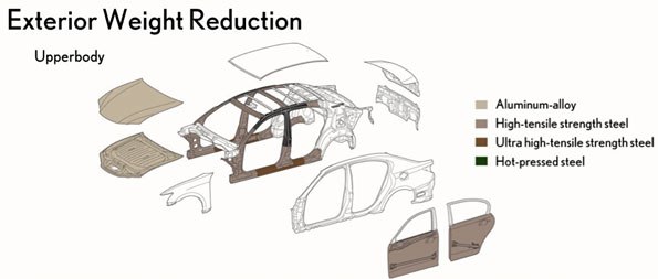 2013_Lexus_GS_Body_Structure_Extrication_Panels 2013 Lexus GS Body Structure