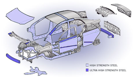 2013 Toyota Corolla Body Structure Boron UHSS Advanced Steels
