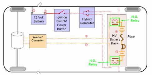 High Voltage Extrication Safety Circuit Rescue