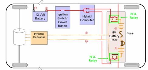 High Voltage Extrication Safety Circuit Rescue