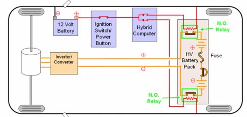 High Voltage Extrication Safety Circuit Rescue