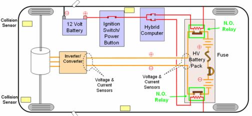 High Voltage Extrication Safety Circuit Rescue