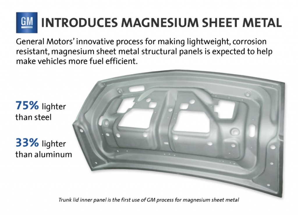 Magnesium Sheet Metal Fire Firefighter Safety