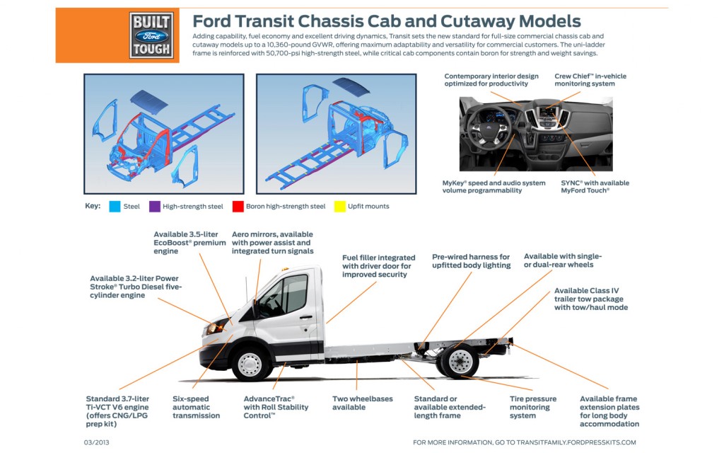 2014 Ford Transit Body Structure Extrication Training