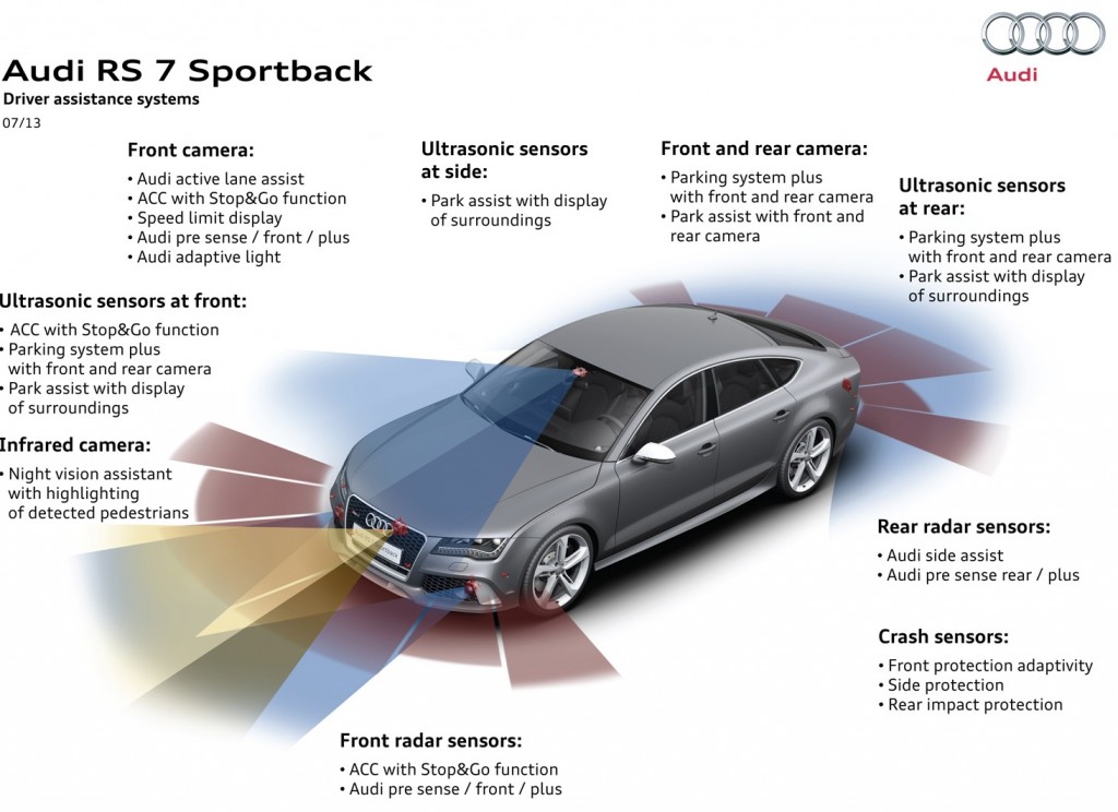 2014 Audi RS7 Sportback