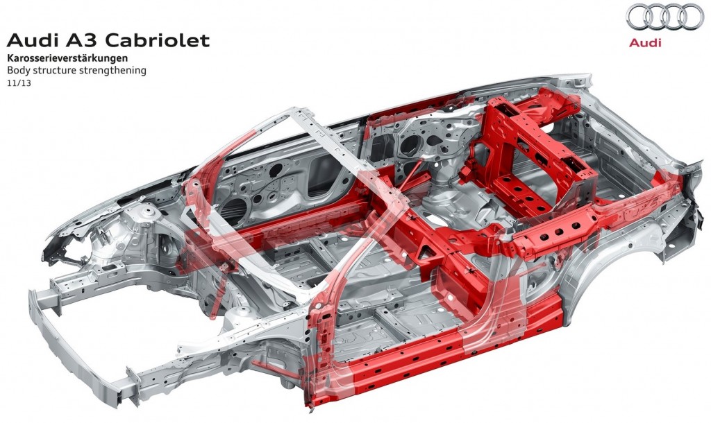 2014_Audi-A3_Cabriolet_Vehicle_Extrication_Metal_UHSS 2014_Audi-A3_Cabriolet_Vehicle_Extrication_Metal_UHSS