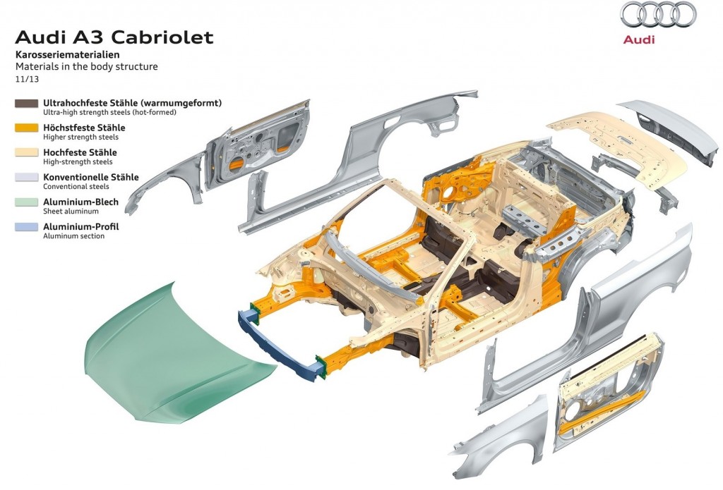 2014_Audi-A3_Cabriolet_Vehicle_Extrication_Metal_UHSS_Hot_Stamped 2014_Audi-A3_Cabriolet_Vehicle_Extrication_Metal_UHSS_Hot_Stamped