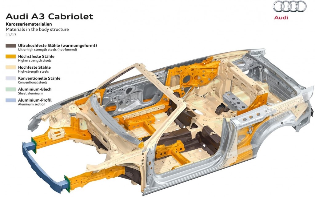 2014_Audi-A3_Cabriolet_Vehicle_Extrication_Metal_UHSS_Hot_Stamped_Rescue 2014_Audi-A3_Cabriolet_Vehicle_Extrication_Metal_UHSS_Hot_Stamped_Rescue