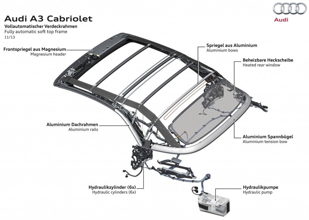 Audi-A3_Cabriolet_2014_Vehicle_Extrication_Metal Audi-A3_Cabriolet_2014_Vehicle_Extrication_Metal