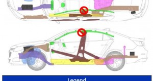 Extrication Cut Zones