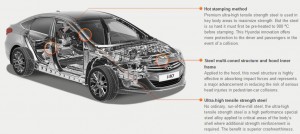 2014 Hyundai i40 Body Structure