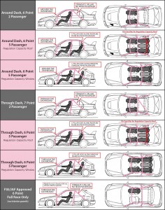 Motorsports Rollcages
