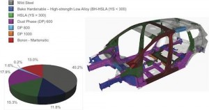 2013 Ford Escape body structure