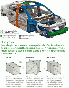 Boron Extrication Steel