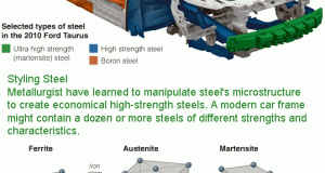 Boron Extrication Steel