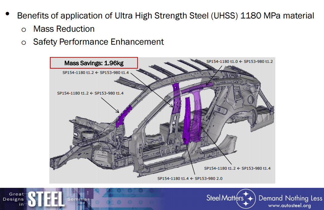 2016 Nissan Maxima Body Structure