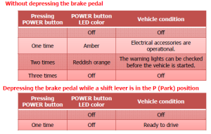Start-Stop-System-Extrication