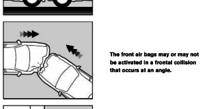 Every wonder why at some scenes the airbags are not deployed?