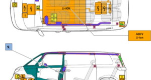 Extrication VW Body Structure