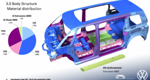 VW ID Buzz ERG Rescue Sheet