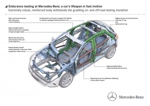 2014 Mercedes-Benz GLA Body Structure