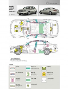 Extrication-Mercedes-Benz-E-Class-Hybrid-Rescue-Card