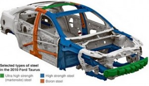 2010-Taurus-Ford-Boron-body-structure-Steels - Boron Extrication