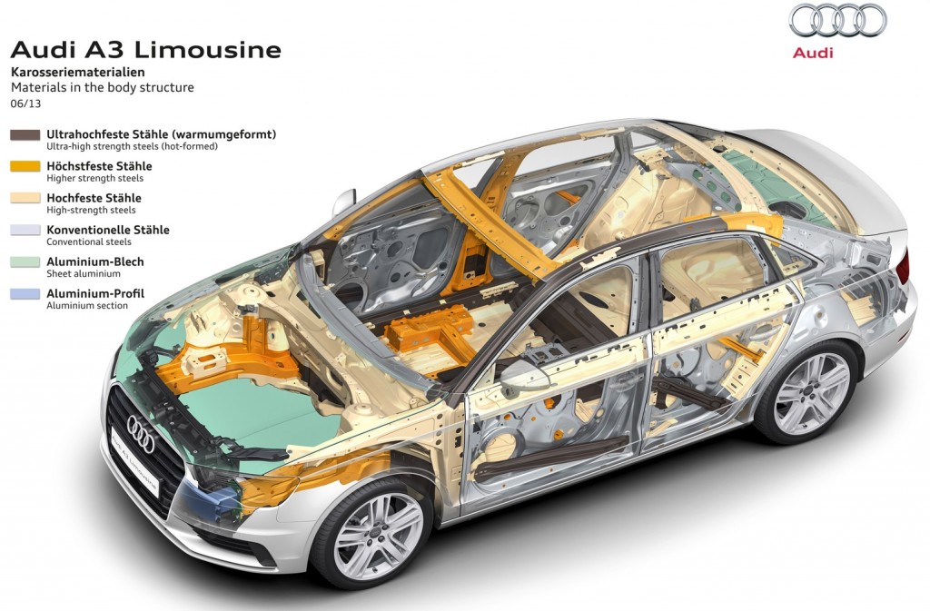 2015 Audi A3 Body Structure And Safety Systems Boron Extrication 4307