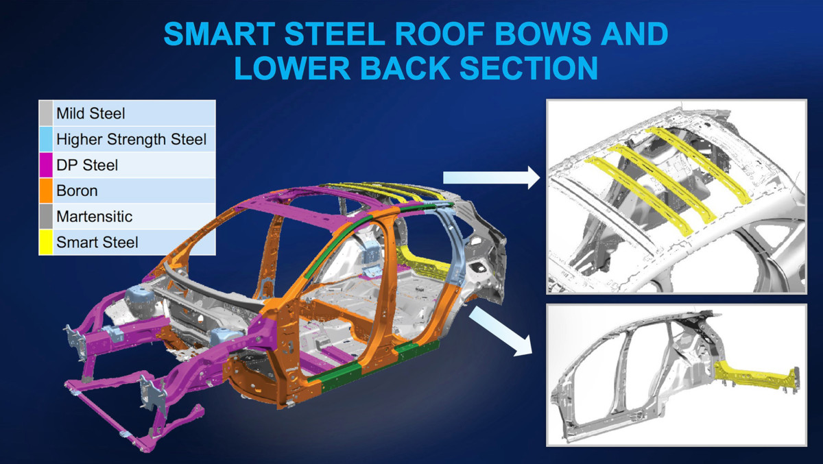 2020-ford-escape-body-structure-boron-extrication