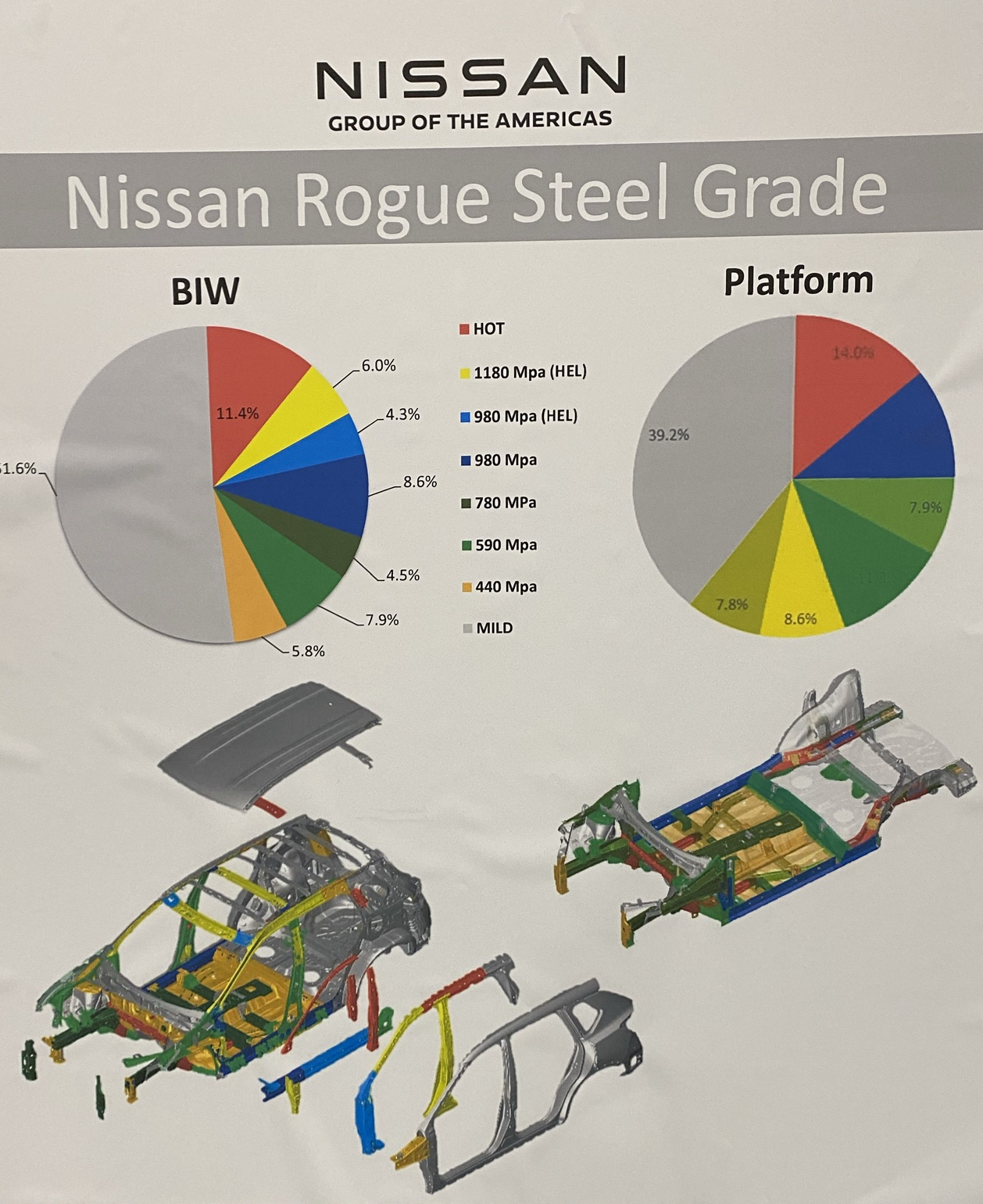 2021 Nissan Rogue GDIS BIW (1)1 - Boron Extrication