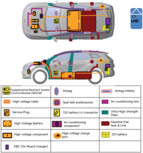 2023-Kia-Sportage-PHEV-Body-Structure-Extrication-CRS-Moditech-ERG ...