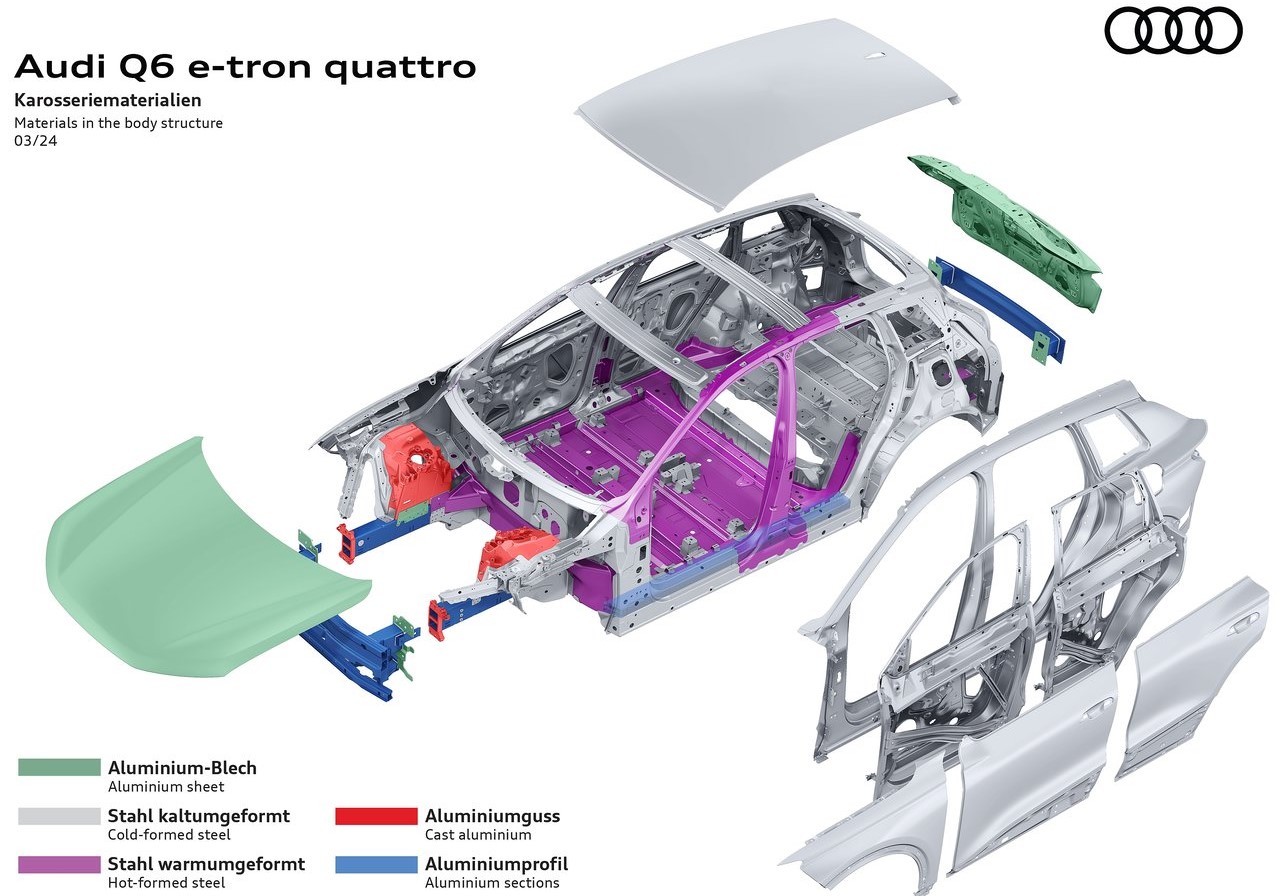 2025 Audi SQ6 e-tron (Body and Battery Structure)